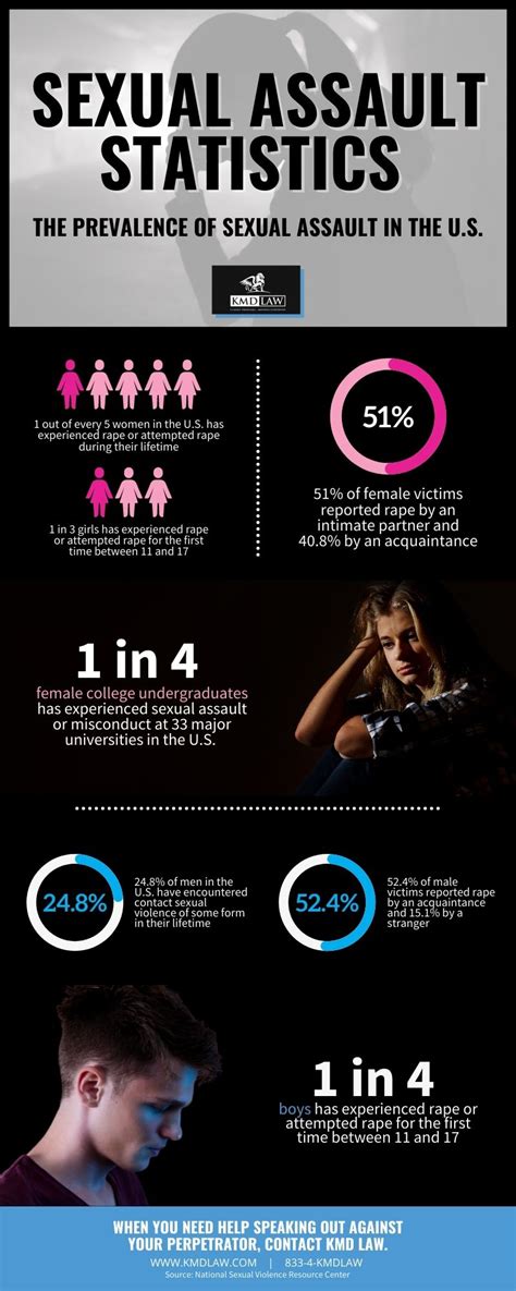 Sexual Assault Statistics In The Us Infographic Kmd Law