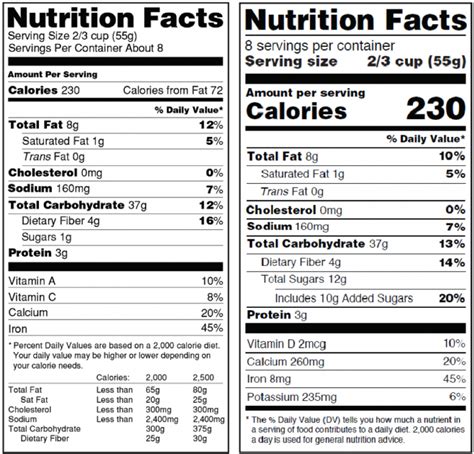 34 Dietary Recommendations And Nutrition Labels A Guide To Physical