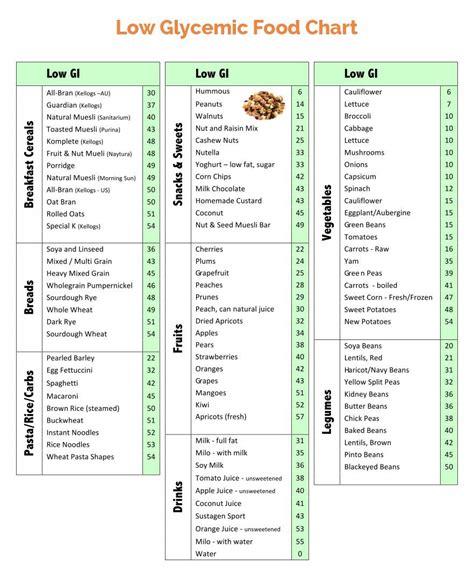 Low Glycemic Index Foods List Pdf Adrielqolynn
