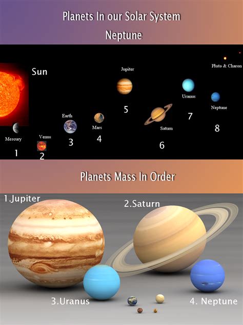 Astronomy For Kids Neptune The Eighth Planet From The Sun Cosmosup