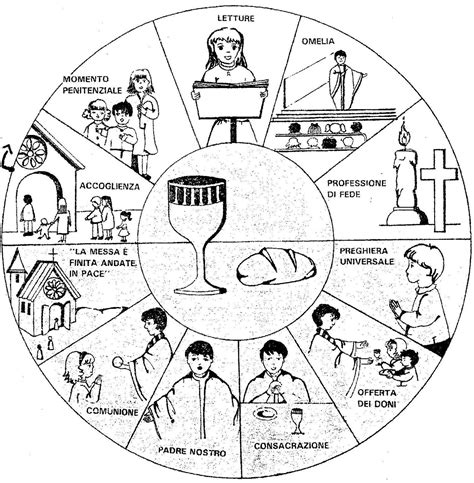 Schema Della Messa O Liturgia Eucaristica Artofit