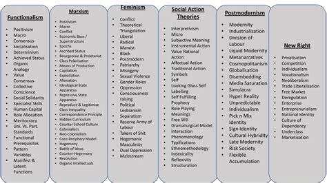 Social Action Theories Ppt Download