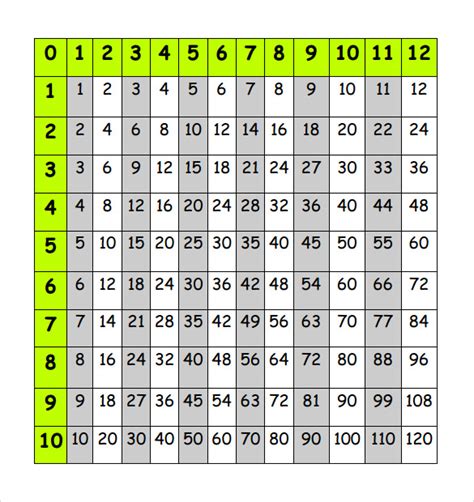 Free 8 Sample Multiplication Chart Templates In Pdf Ms Word Excel