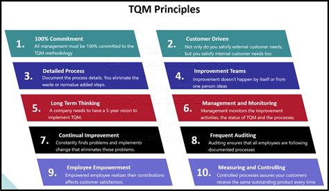 Total Quality Management Principles Of Tqm Poster Ph