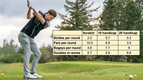 10 Mind Blowing Amateur Golfer Stats Golf Monthly