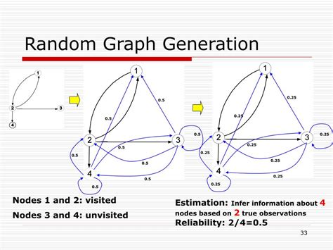 Ppt Machine Learning Models On Random Graphs Powerpoint Presentation