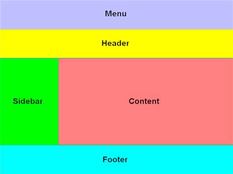 How To Create Cascading Style Sheets Css Simply And Easily Dummies