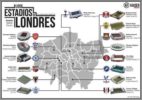 Conheça Todos Os Estádios De Londres