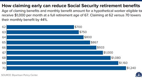 How Much Should You Expect From Social Security If You Make $30000 A Year?
