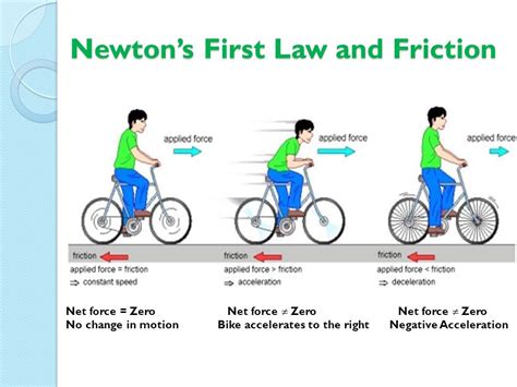 Law Of Inertia Examples For Kids