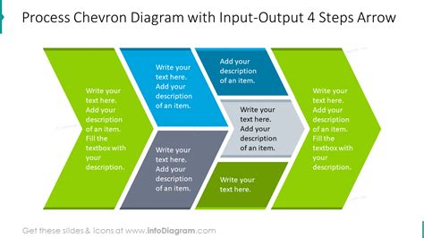 Process Chevron Diagram With Input Output Steps Arrow Hot Sex Picture