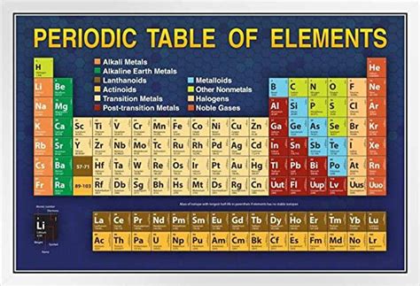 Periodic Table Updated New 2023 Elements Educational Atomic