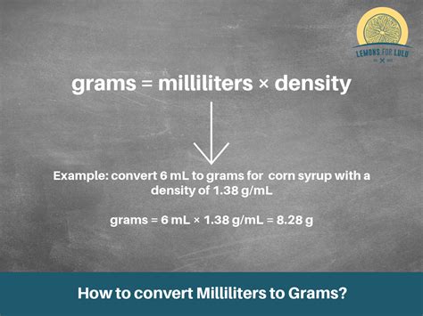 Milliliters To Grams Converter Ml To G