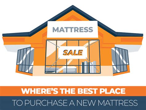 That's a complicated question, without a tidy answer. Best Place to Buy a Mattress in 2021 | Sleep Advisor
