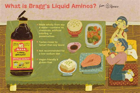What Is Bragg Liquid Aminos And How Is It Used