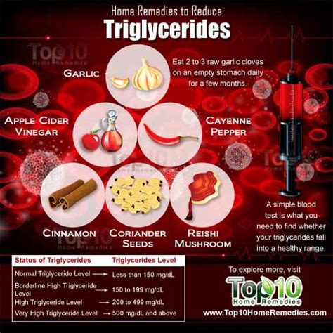 Reducing the total amount of fat in your diet can also help reduce your risk of heart disease. Home Remedies to Reduce Triglycerides | Top 10 Home Remedies