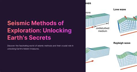 Seismic Methods of Exploration: Unlocking Earth's Secrets
