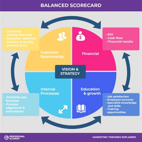 Balanced Scorecard Plantilla Para Ejecutar Estrategias Monday Com Blog