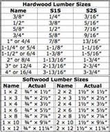 Dimensional lumber is the engine behind the nearly $200 billion u.s. Nominal Lumber Sizes Are Different Than Actual Dimensions ...