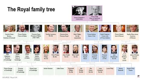 Silsilah Keluarga Kerajaan Inggris Serta Urutan Pewaris Takhtanya Nawacita