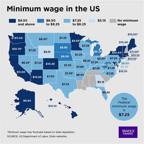 Minimum Wage Of Amazon Vs Us States