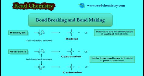 These bonds are slightly weaker than covalent bonds and stronger than van der waals bonding or hydrogen bonding. Bond Breaking and Bond Making in Organic Compounds - Read ...