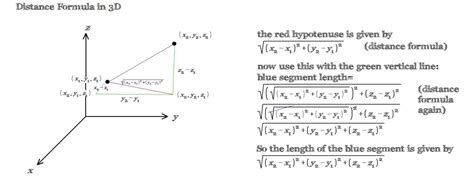 Deriving The Distance Formula In Three Dimensional Space Calculus Coaches
