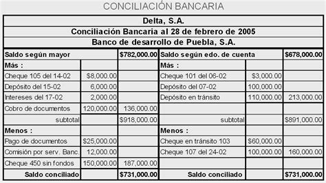 Contabilidad Ll Lorenzo Cruz Conciliacion Bancaria