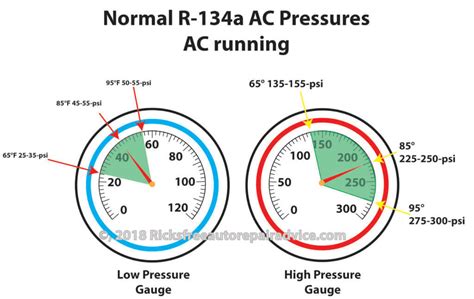Driving Pressure Valor Normal