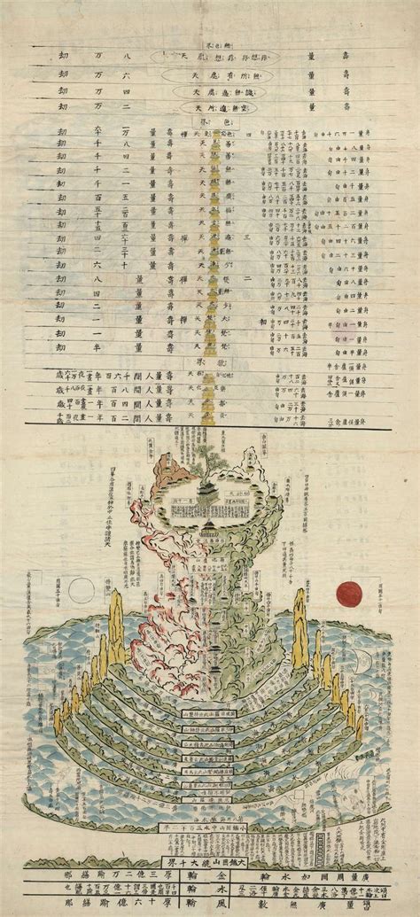 Carter's traditional japanese poetry contains lots of edo period poetry, as matsuo basho, the father of the haiku form, lived and wrote in the edo period. 1860s Edo Period Japanese Buddhist Map of Mount Meru (With images) | Map, Meru, Antique maps