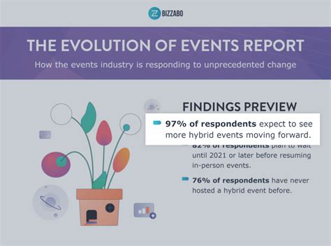 9 Emerging Event Industry Trends 2021 2023