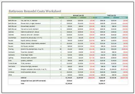 Bathroom Remodel Cost Calculator For Excel Excel Templates