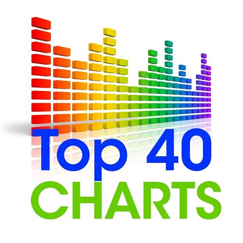 Top 40 Charts Youtube