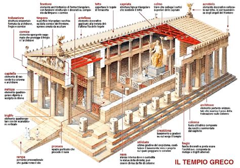 Struttura Del Tempio Greco Ancient Greek Architecture Sacred Architecture Temple Architecture