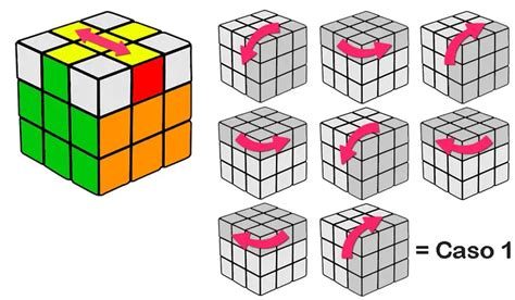 S Ntesis De H N Art Culos Como Hacer La Cruz Amarilla En El Cubo De Rubik Actualizado