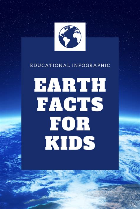 Earth Facts For Kids Educational Planet Earth Infographic