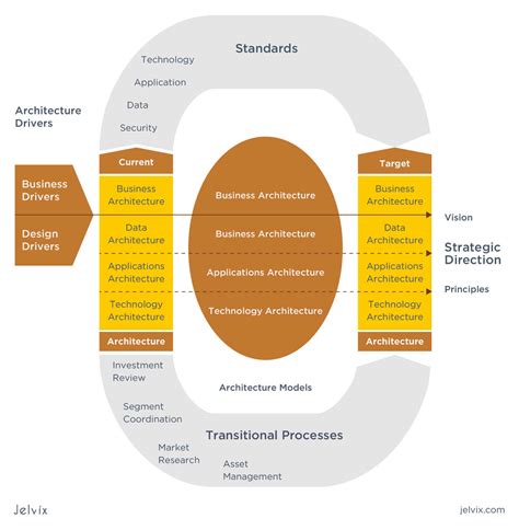 enterprise architecture framework definition and goals