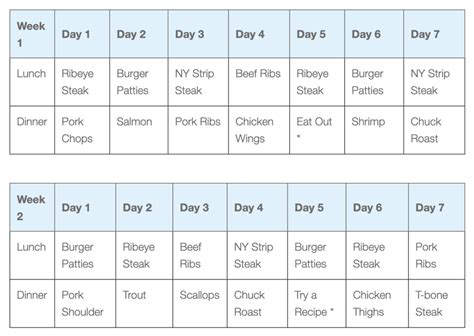 Carnivore Diet Food List Meal Plan Shopping List Carnivore Diet