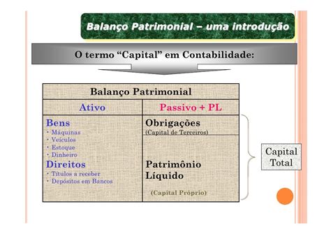 Capital De Terceiros é Ativo Ou Passivo