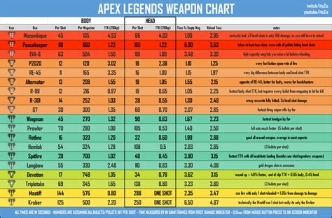Apex Legends Die Besten Waffen 📊 Ranking And Stat Chart Apex Legends