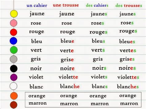 Exercices de maths, de français, d'histoire, de géographie et de sciences. L'accord des adjectifs de couleur - français précoce