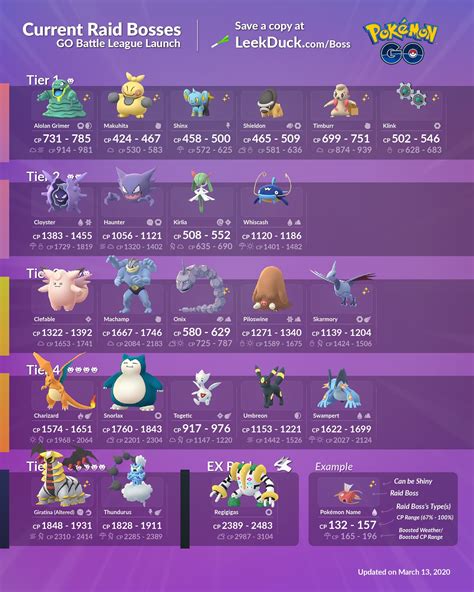 Pokemon Go Shiny Rarity Chart 2023