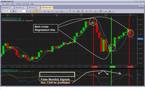 Forex Trading Strategy 30 Leading Trading Strategy Forex Strategies And Systems Revealed