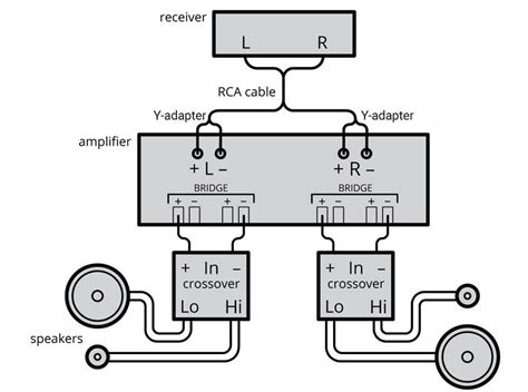 How To Bridge A Car Amplifier