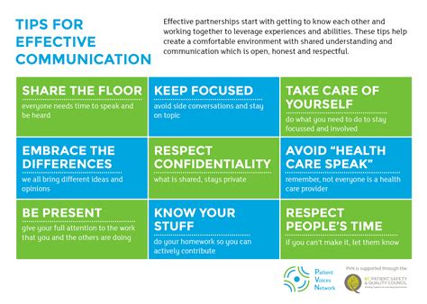 Tips For Effective Communication Patient Voices Network