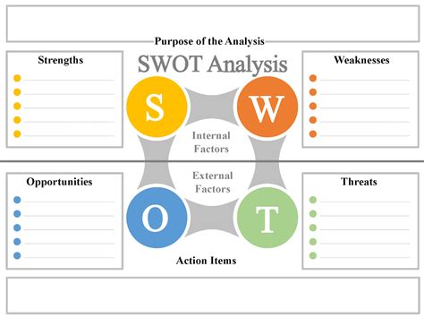 Swot Analysis Format Template