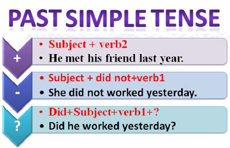 Aislamy Past Indefinite Tense Formula In English