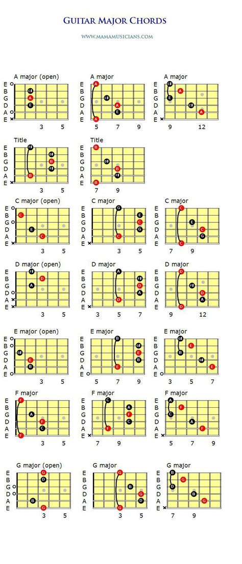 Basic Guitar Chords Major And Minor Mamamusicians Guitar Chords