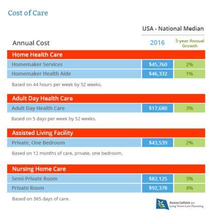 What Should I Look For in Long Term Care Insurance Plans ...