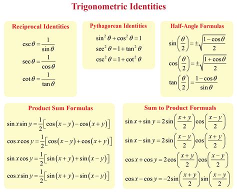 Trigonometric Identities Trigonometry Formulas Cuemath My Xxx Hot Girl
